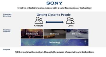 構建智能互聯未來 索尼公司2019財年企業網絡服務戰略展望